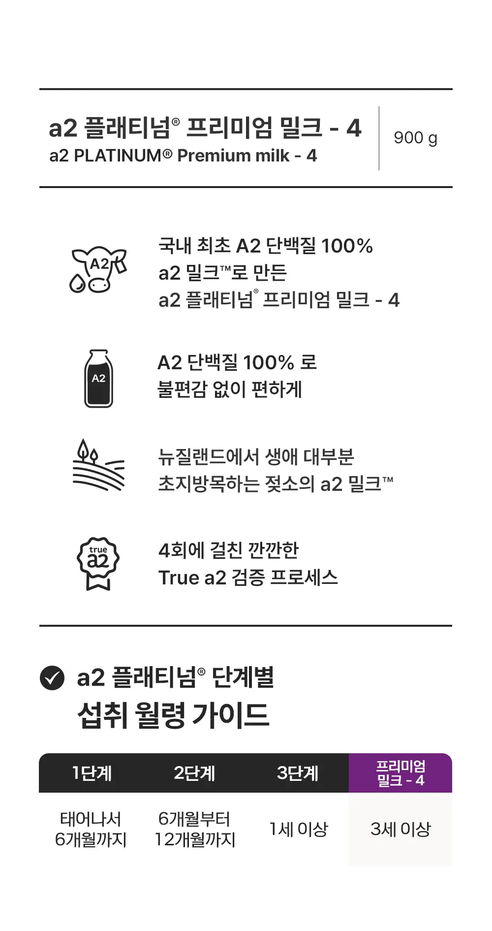 [김태희pick]뉴오리진 a2플래티넘 분유 4단계 900g 1캔 상세페이지 3